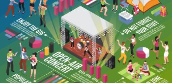 Open air music festival isometric infographics layout with popular band and viewers in fan zone vector illustration SSUCv3H4sIAAAAAAACA01Ry2rDQAz8FaGz6YPefCyEQqE0tL2FHuS14oqsV2YfTtLgf682TSCHBY2kkUazJ+woicP2hOJ9STlSFg3YPjbIvWSNQh7bh6XBlCmXxMl6DTnKPFj1jK9DNqeaxxbXrJNnNFLpDL5Jcuw9BdaScGmubc/kdkPUEvp0/8WHXKKNu5Juirh8N0gDB3es2219ZM90FrOx0m6fOY4XZbP0rP8hlV5qiLM68lZ/qsrtSh1rdog0/YiLMnOsuOfkLMD3iQOQRBiLnQVbTllm8iBJR87RUhK2emEn8HTUkmEv+QcmnYqnCB2FHuqbhfcckzFgSwF+NTDM7MxYuDX8DlbmNnWeYbX+PDM/OPQcK/F1/QJbjaN51mA+VOewuVh4q8SSurOvW5blDwVb8QHYAQAA